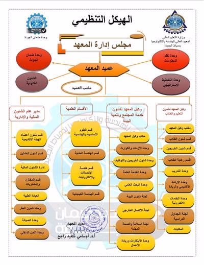 الهيكل التنظيمي